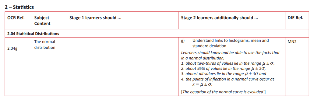 Specification reference